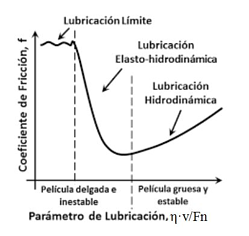良好的摩擦學(xué)實踐，以防止機械磨損